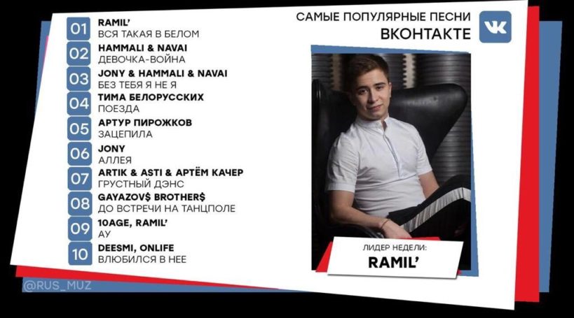 «Хочешь со мной»: Ramil’ выпустил свой первый альбом