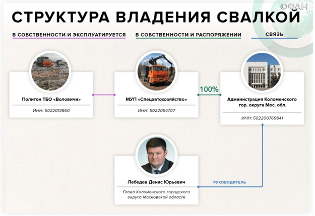 Следком вызовет на допрос Дмитрия Гудкова по делу о семейном «свалочном бизнесе» в Подмосковье