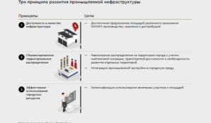 Город будущего: новые форматы промышленной инфраструктуры